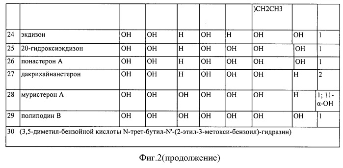 Стероидные лиганды и их применение для модуляции переключения генов (патент 2487134)