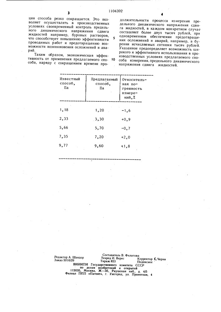 Способ измерения предельного динамического напряжения сдвига жидкостей (патент 1104392)