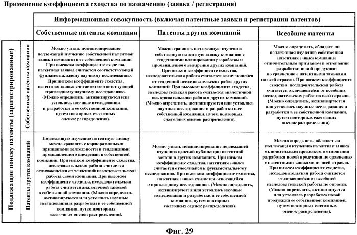 Устройство оценки технологий, программа оценки технологий и способ оценки технологий (патент 2341821)