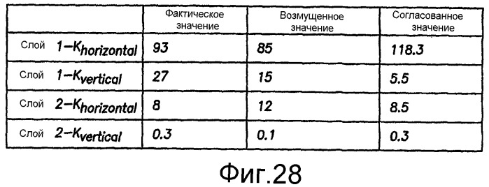 Генерация последовательности операций по комплексному анализу на основе предсказательной модели одиночной скважины - модульного динамического тестера (swpm-mdt) (патент 2336567)