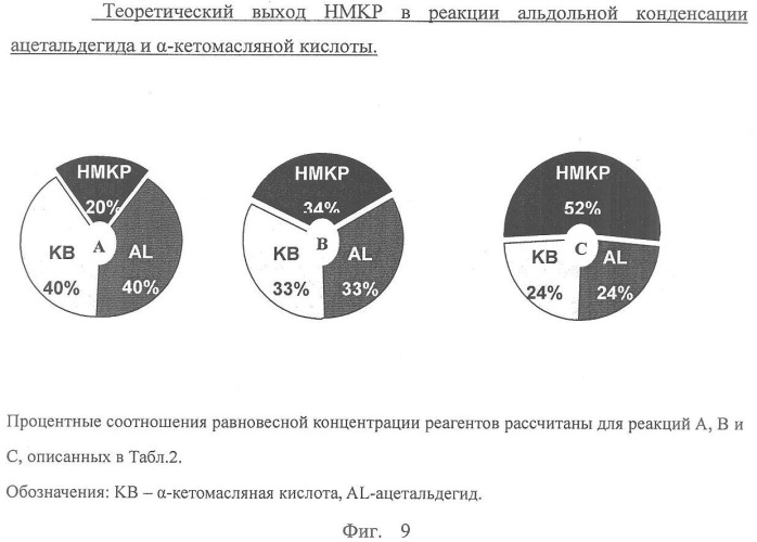 Способ производства 4-гидрокси-l-изолейцина или его соли (патент 2355767)
