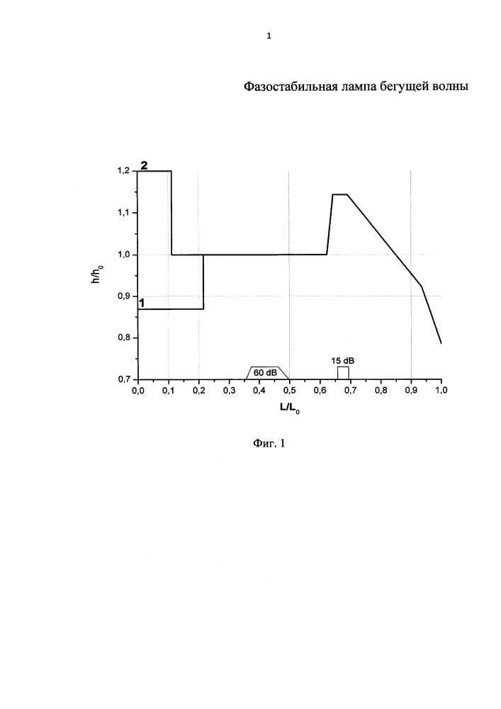 Фазостабильная лампа бегущей волны (патент 2597878)