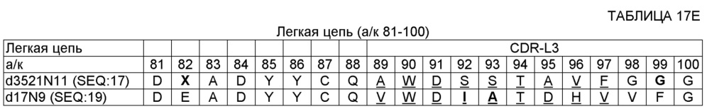 Композиции и способы ингибирования masp-1, и/или masp-2, и/или masp-3 для лечения пароксизмальной ночной гемоглобинурии (патент 2655299)