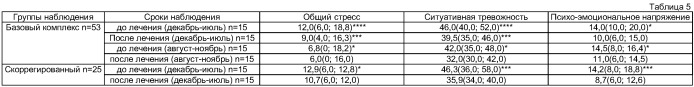 Способ реабилитации детей и подростков с ожирением (патент 2402309)