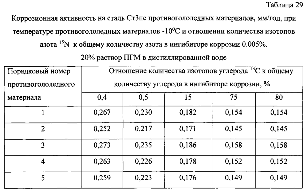 Способ получения твердого противогололедного материала на основе пищевой поваренной соли и кальцинированного хлорида кальция (варианты) (патент 2597103)