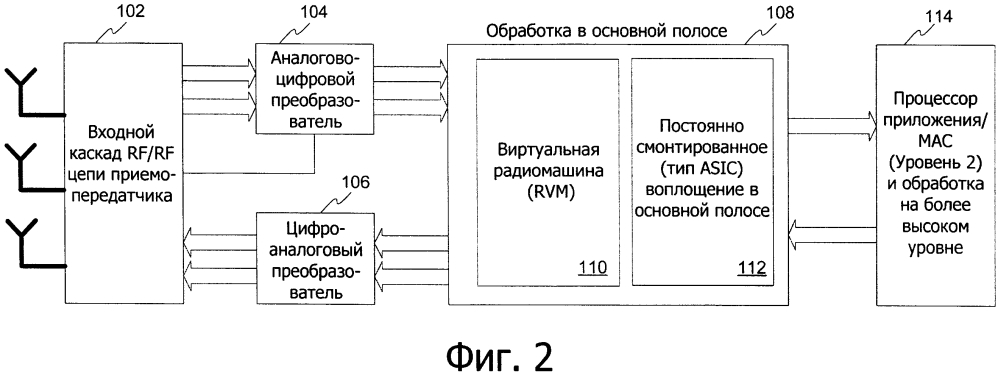 Устройство, система и способ конфигурирования радиоприемопередатчика (патент 2644990)