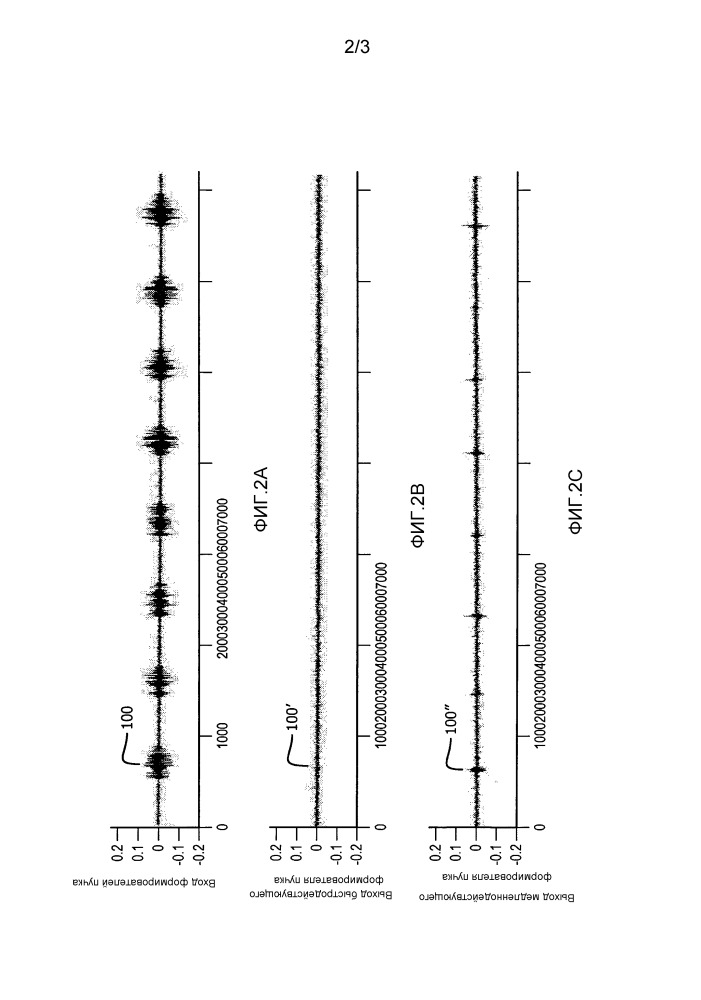 Система диагностики апноэ во сне и способ формирования информации с использованием ненавязчивого анализа аудиосигналов (патент 2667724)