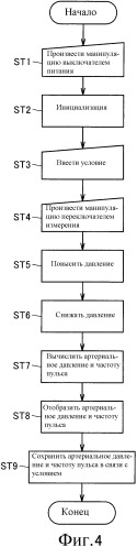 Электронный монитор артериального давления (варианты) (патент 2341186)