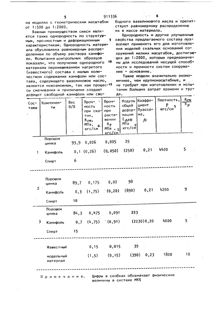 Композиция для изготовления моделей скальных оснований (патент 911336)