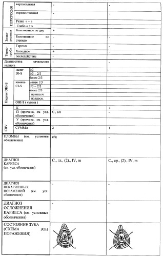 Способ диагностики состояния зубочелюстной системы (патент 2299015)