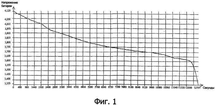 Способ сбалансированной зарядки литий-ионной или литий-полимерной батареи (патент 2368039)