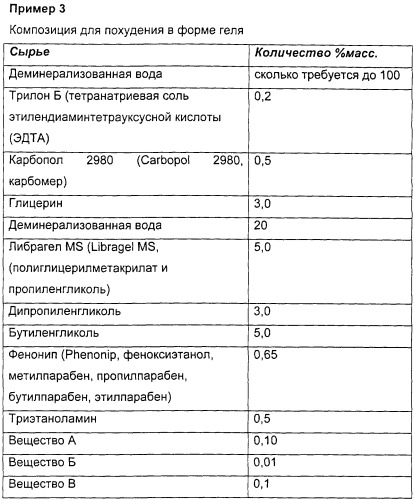 Косметическая композиция для похудения, содержащая вещество, индуцирующее продуцирование il-6 (патент 2258500)