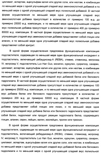 Интенсивный подсластитель для регулирования веса и подслащенные им композиции (патент 2428050)