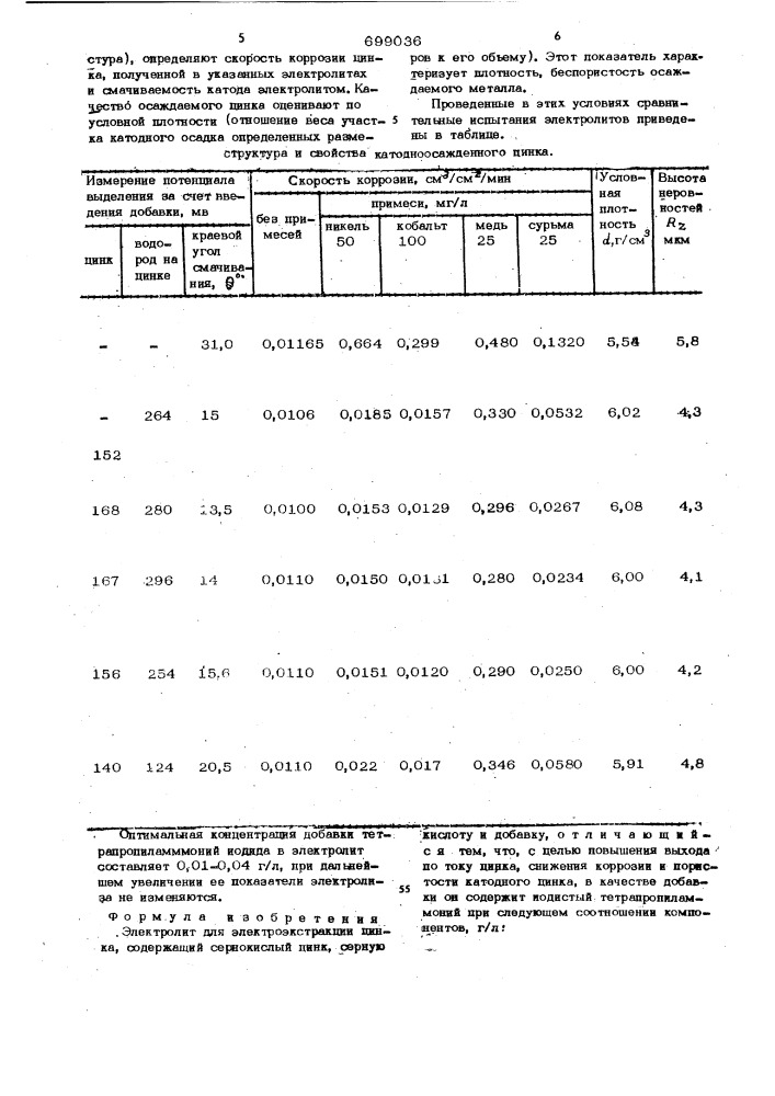 Электролит для электроэкстракции цинка (патент 699036)