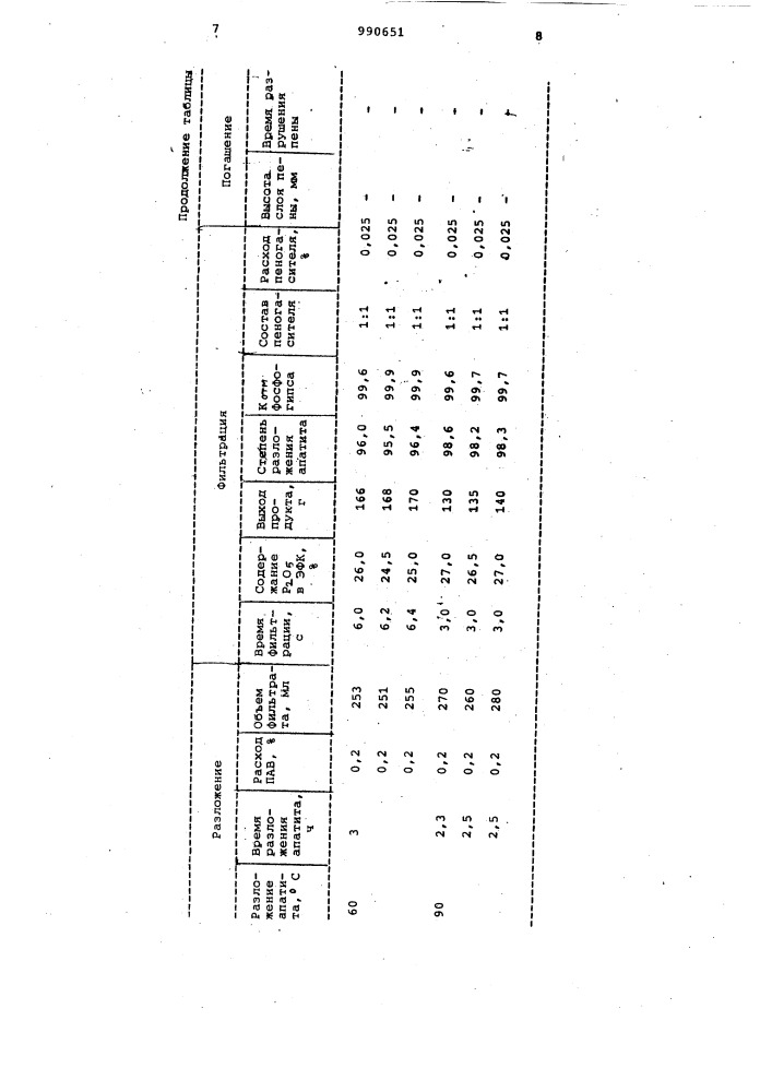 Способ получения фосфорной кислоты (патент 990651)
