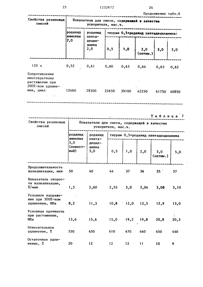 Резиновая смесь (патент 1232672)