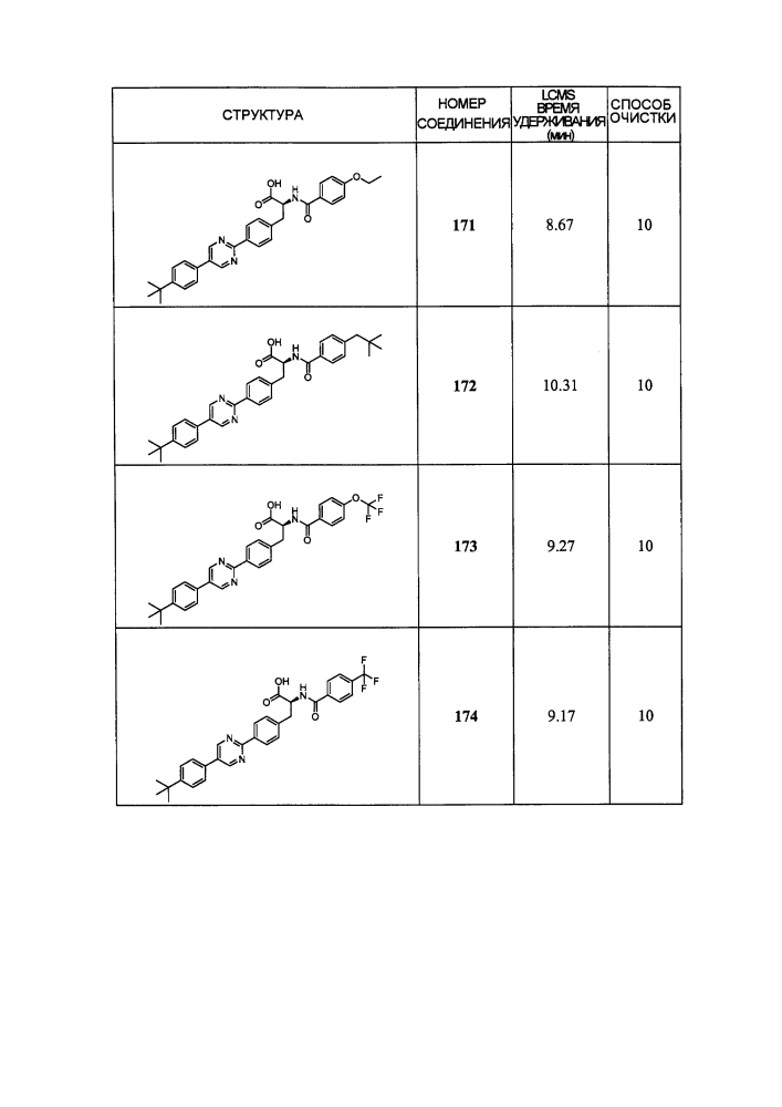 Новые модуляторы рецептора glp-1 (патент 2634896)
