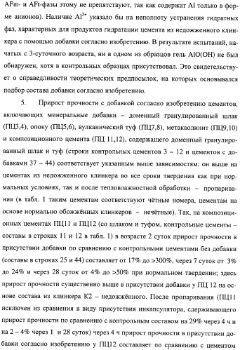 Добавка к цементу, смеси на его основе и способ ее получения (варианты) (патент 2441853)