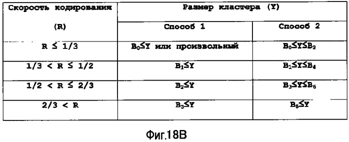 Устройство терминала беспроводной связи, устройство базовой станции беспроводной связи и способ установки констелляции кластеров (патент 2525084)