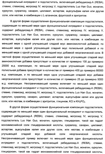 Интенсивный подсластитель для регулирования веса и подслащенные им композиции (патент 2428050)