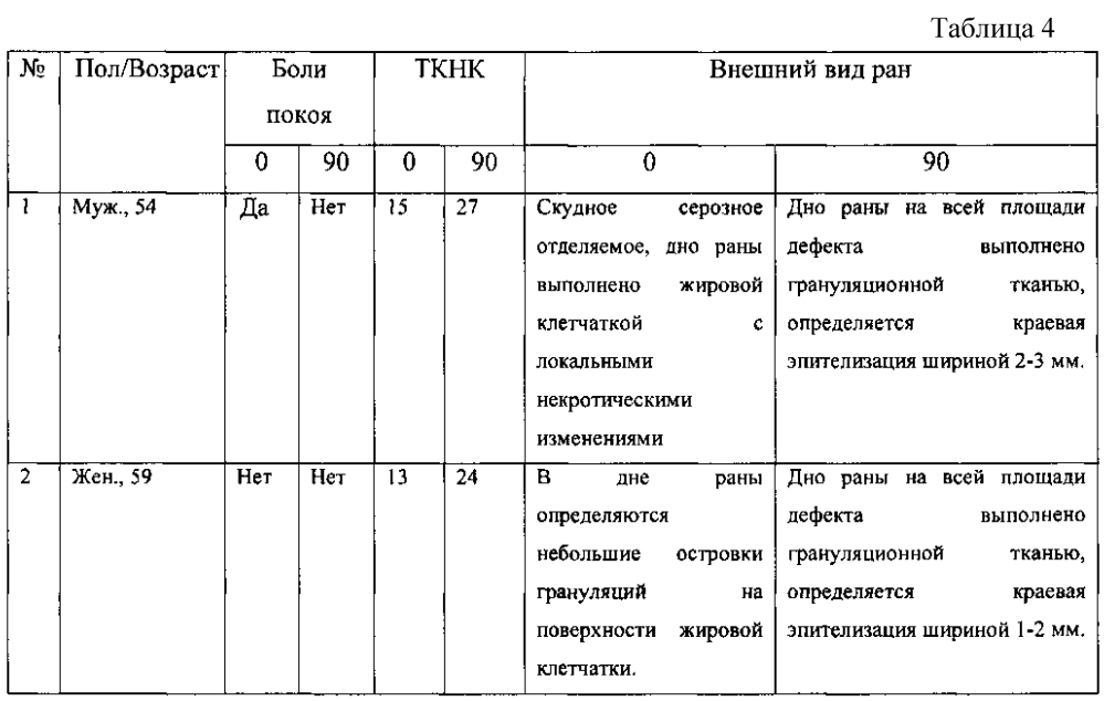 Геннотерапевтический способ лечения синдрома диабетической стопы (патент 2599507)