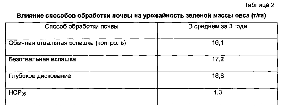 Способ освоения лесотундровых вечномерзлых почв (патент 2593903)