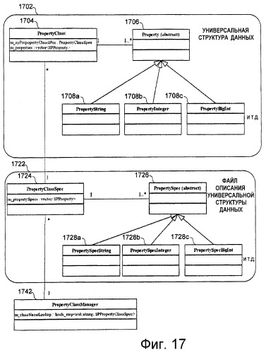 Распределенная сетевая архитектура для введения динамического информационного содержимого в синтезированную среду (патент 2468847)