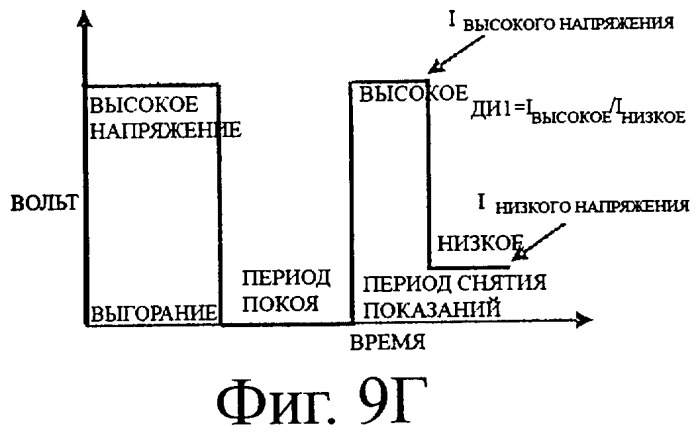 Окисляемые виды соединений в качестве внутреннего стандарта в контрольных растворах для биосенсоров (патент 2453843)