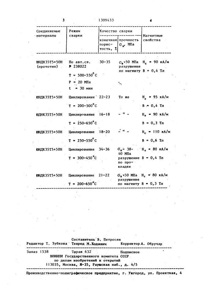 Способ диффузионной сварки магнитных материалов (патент 1309433)