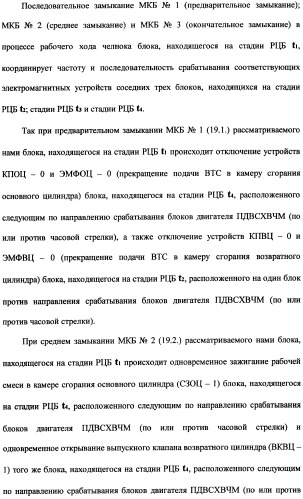 Поршневой двигатель внутреннего сгорания с храповым валом и челночным механизмом возврата основных поршней в исходное положение (пдвсхвчм) (патент 2369758)