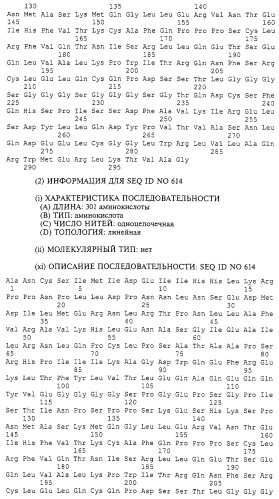 Гемопоэтический белок (варианты), последовательность днк, способ получения гемопоэтического белка, способ селективной экспансии кроветворных клеток, способ продуцирования дендритных клеток, способ стимуляции продуцирования кроветворных клеток у пациента, фармацевтическая композиция, способ лечения (патент 2245887)