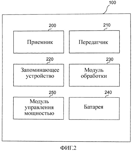 Устройство и способ для получения системы при поддержании определенного времени работы батареи (патент 2468538)