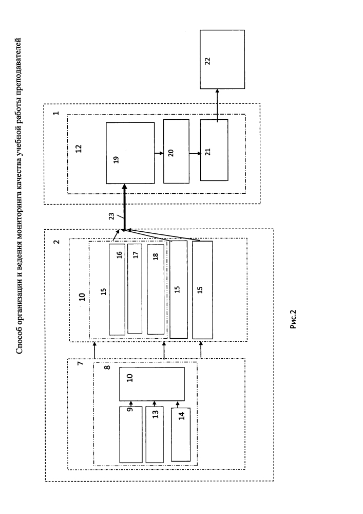 Способ организации и ведения мониторинга качества учебной работы преподавателей (патент 2636019)