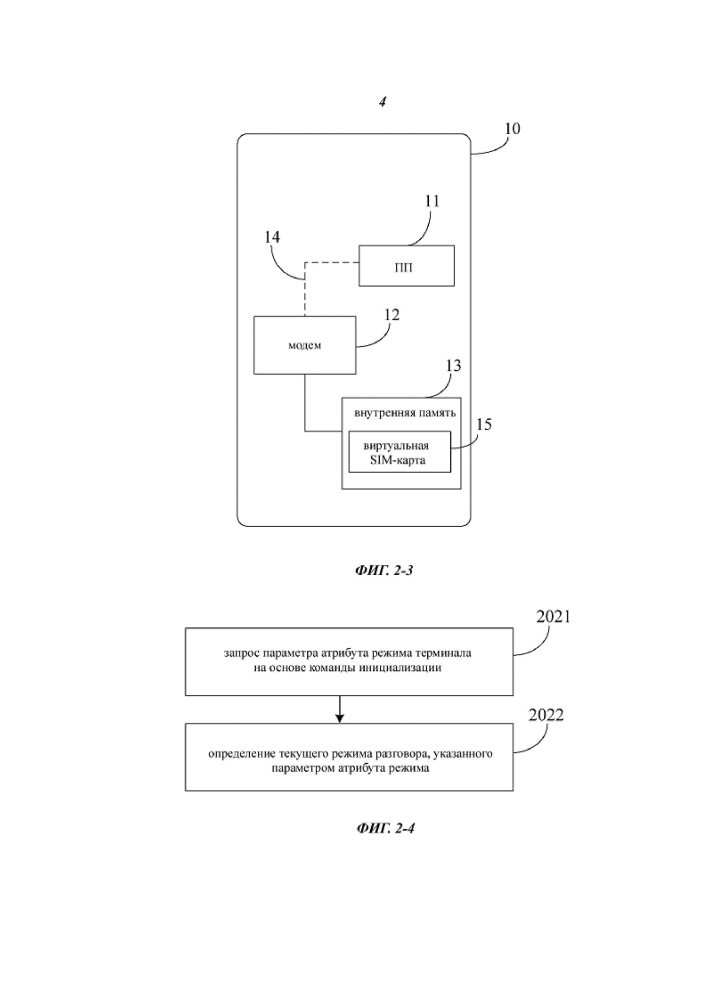 Способ и устройство для активации виртуальной карты модуля идентификации абонента (патент 2645735)