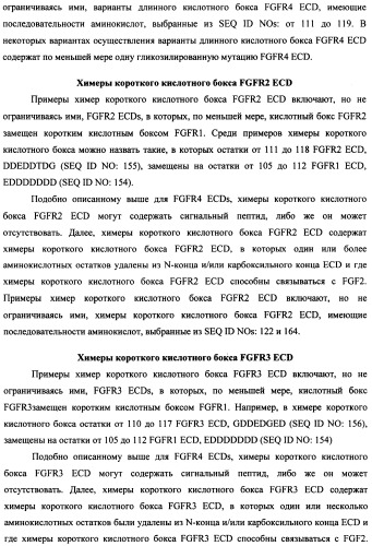 Мутеины кислотной зоны внеклеточного домена рецептора фактора роста фибробластов (патент 2509774)