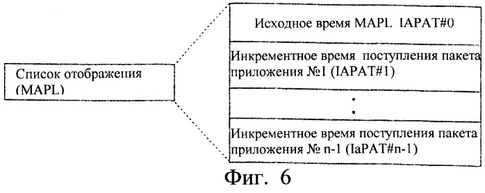 Способ адресации записи потока битов (патент 2246141)