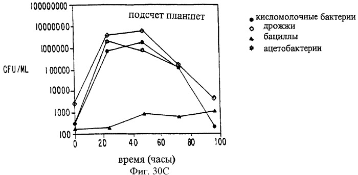 Соединение экстракта какао и способы их получения и применения (патент 2394562)