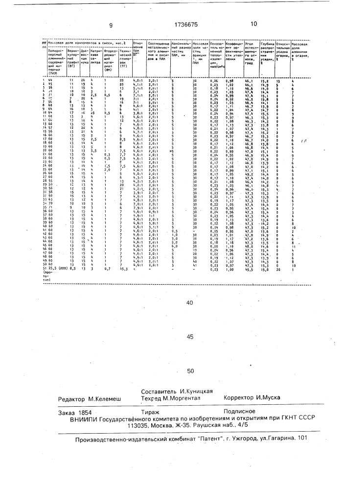 Экзотермическая утепляющая смесь (патент 1736675)