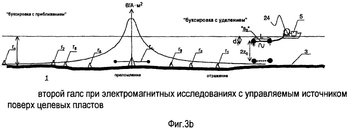 Способ электромагнитных геофизических исследований подводных пластов пород (патент 2397512)