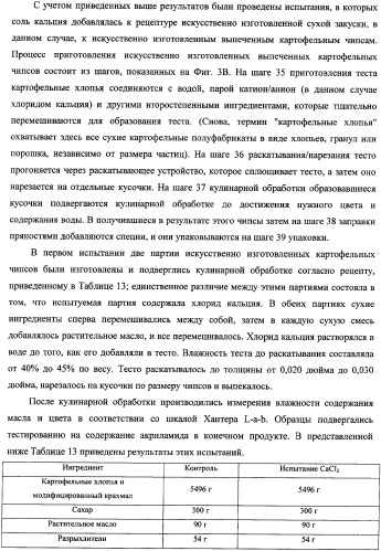 Способ уменьшения образования акриламида в термически обработанных пищевых продуктах (патент 2354146)