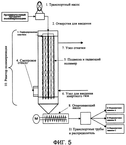 Полиэфирная смола, формованное изделие из нее и способы их получения (патент 2357977)