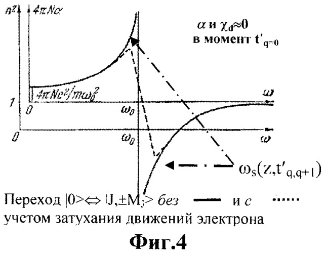 Способ синтеза диамагнитной оптически активной среды (патент 2320979)
