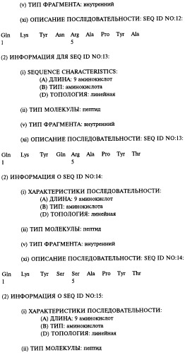 Способ ингибирования активности человеческого tnf  (варианты), применение выделенного антитела человека или его антигенсвязывающего фрагмента в качестве компонента для производства лекарственного средства (варианты) и выделенное человеческое антитело или его антигенсвязывающий фрагмент (патент 2270030)
