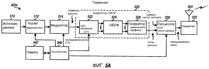 Быстрая скачкообразная перестройка частоты с мультиплексированным с кодовым разделением пилот-сигналом, в системе мдочр (патент 2350014)