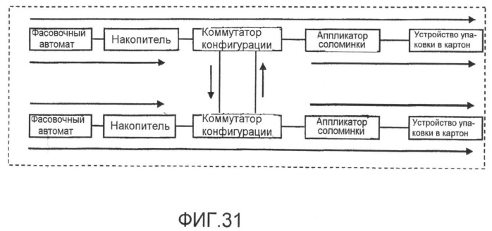 Архитектура интегрированной системы упаковки (патент 2495470)