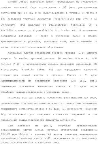 Соединения, обладающие противораковой активностью (патент 2482111)