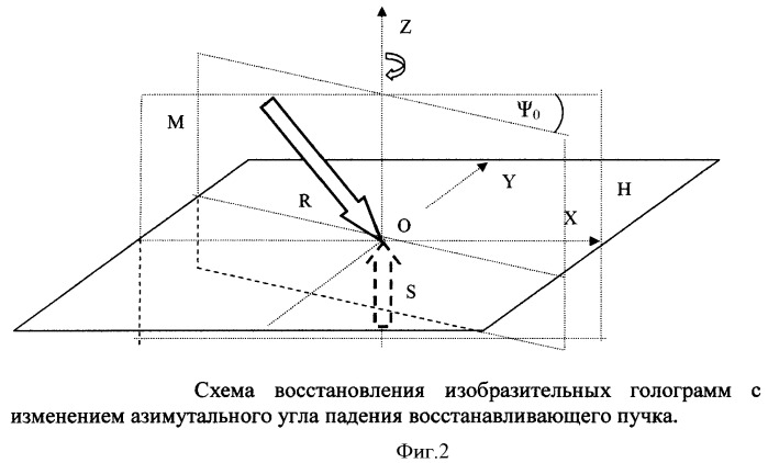 Способ записи и восстановления изобразительных голограмм (патент 2472201)