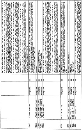 Pscaxcd3, cd19xcd3, c-metxcd3, эндосиалинxcd3, epcamxcd3, igf-1rxcd3 или fap-альфаxcd3 биспецифическое одноцепочечное антитело с межвидовой специфичностью (патент 2547600)