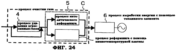 Система, вырабатывающая электрическую энергию с помощью газификации горючих веществ (патент 2270849)