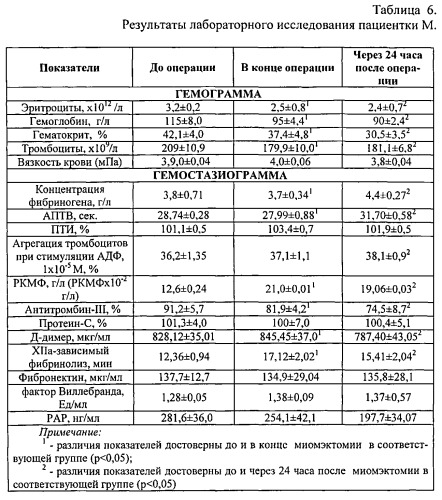 Способ профилактики кровотечения при миомэктомии (патент 2563824)